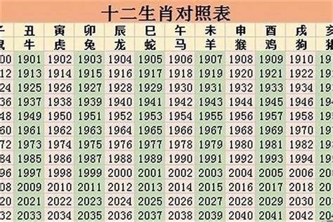 84年属什么|1984 年出生属什么生肖